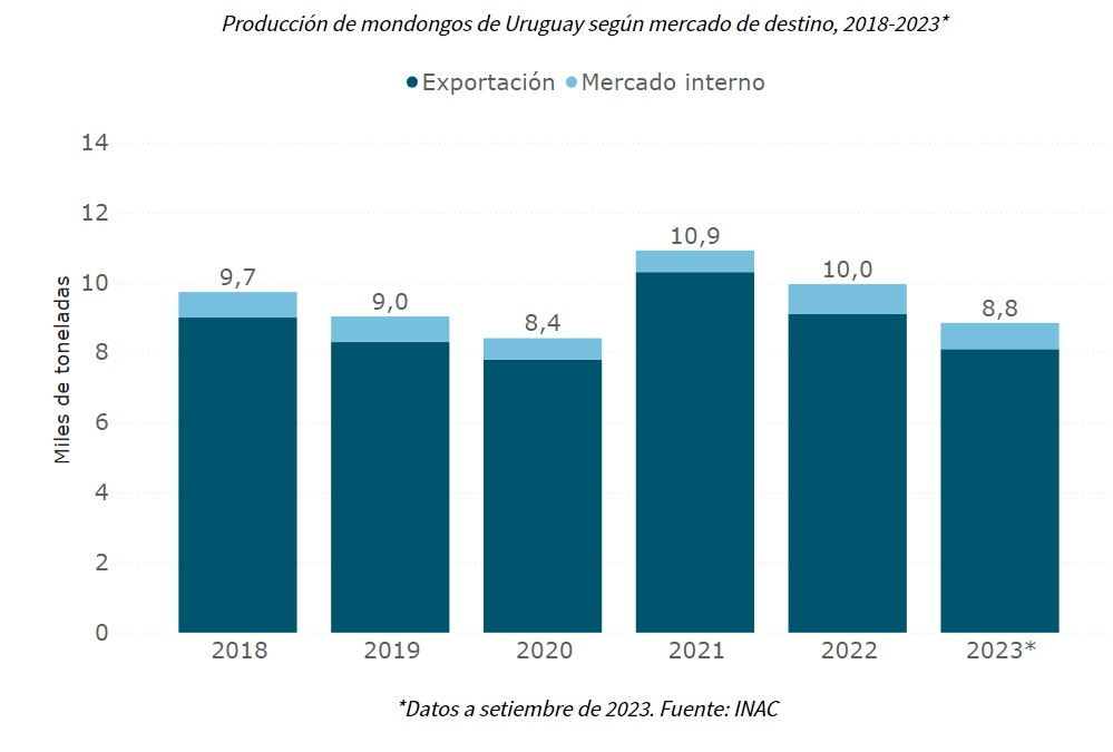 El fútbol uruguayo entre los más exportadores del mundo, según